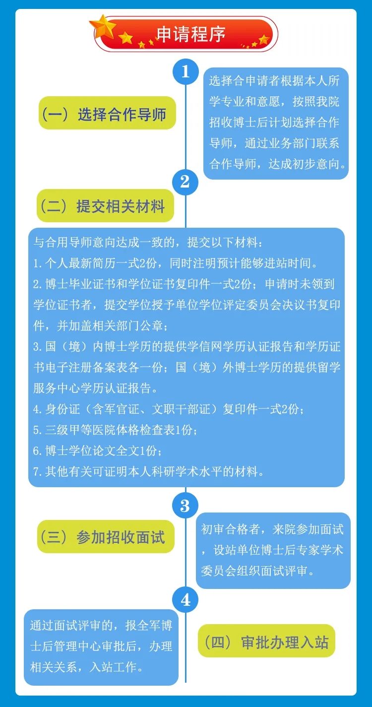 博士后招聘信息_2015福建厦门大学能源材料化学协同创新中心博士后招聘公告