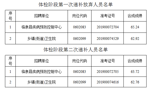 临泉多少人口_皖北三千年古县,最长寿的正国级老人诞生于此,20年前人人鄙视(3)