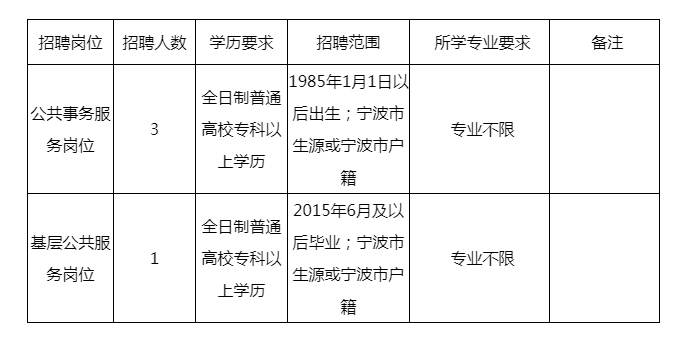 2020年宁波长住人口多少_2020宁波人口统计图(2)