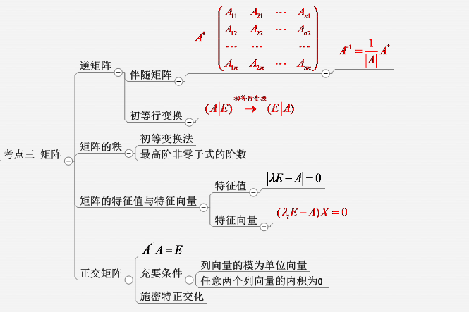 常见矩阵的十种类型图片