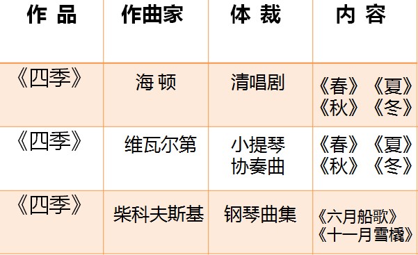 巧记简谱_交警手势图巧记方法(3)