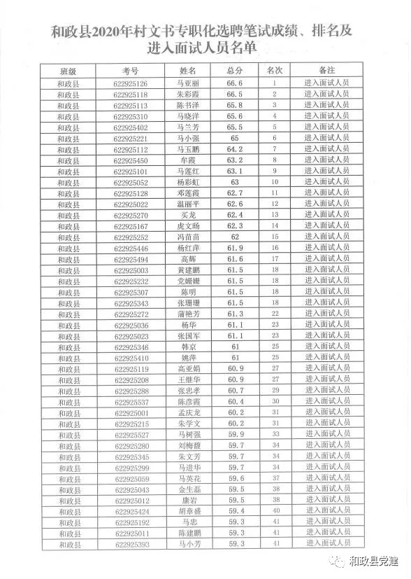 全国县人口排名2020_全国人口排名省份2021(3)