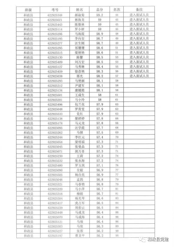 四川县人口排名2020(2)