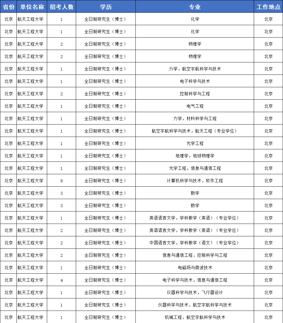 2020年人口普查怎么安集体户_2020年人口普查图片(3)