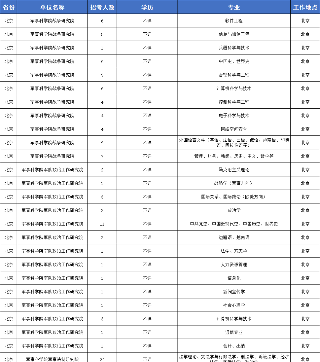 2020年人口普查怎么安集体户_2020年人口普查图片(2)