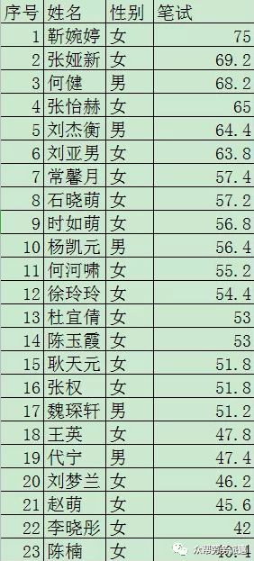 衡水人口2020常住人口_衡水2020年新规划图