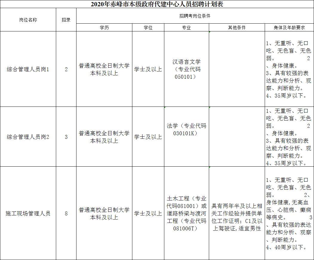 赤峰市人口2020_赤峰市地图