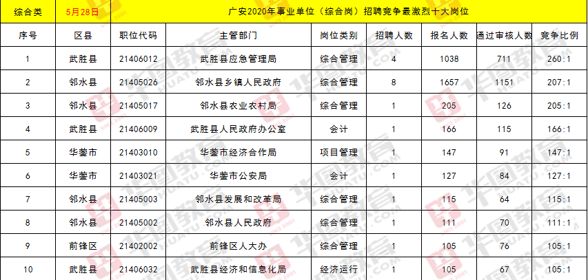 郴州各区县人口数量_郴州火车站图片(2)