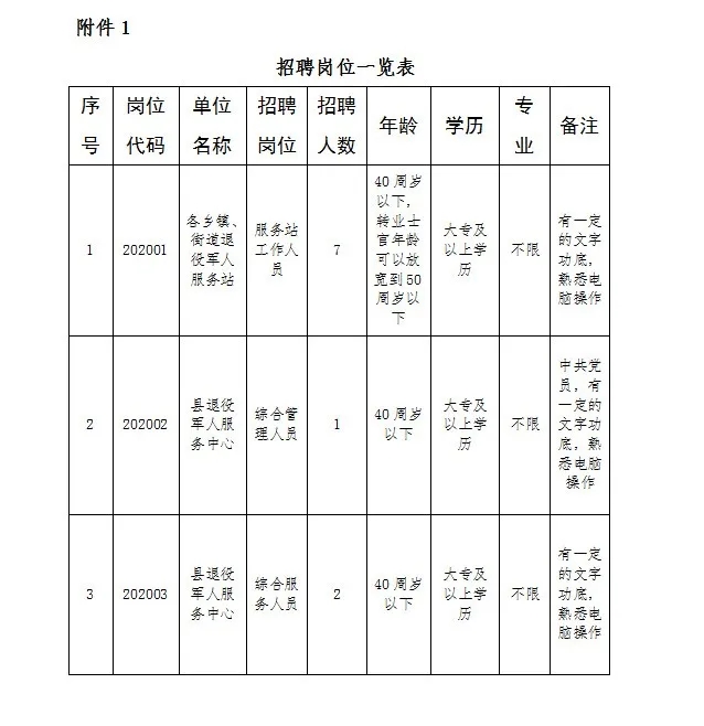 2020年宁夏各市县户籍人口_宁夏人口分布图