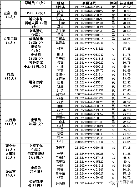 2020年安平县常住人口_安平县2000年卫星地图(2)