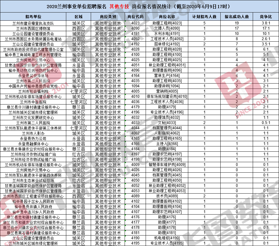 兰州人口数量2020_兰州拉面图片(3)