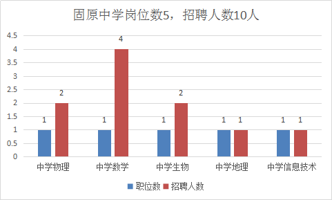 宁夏市区人口有多少2020_宁夏人口密度分布图(3)