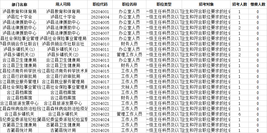 河南公务员进面试名单_河南省公务员进面试名单_2023河南省公务员考试面试名单