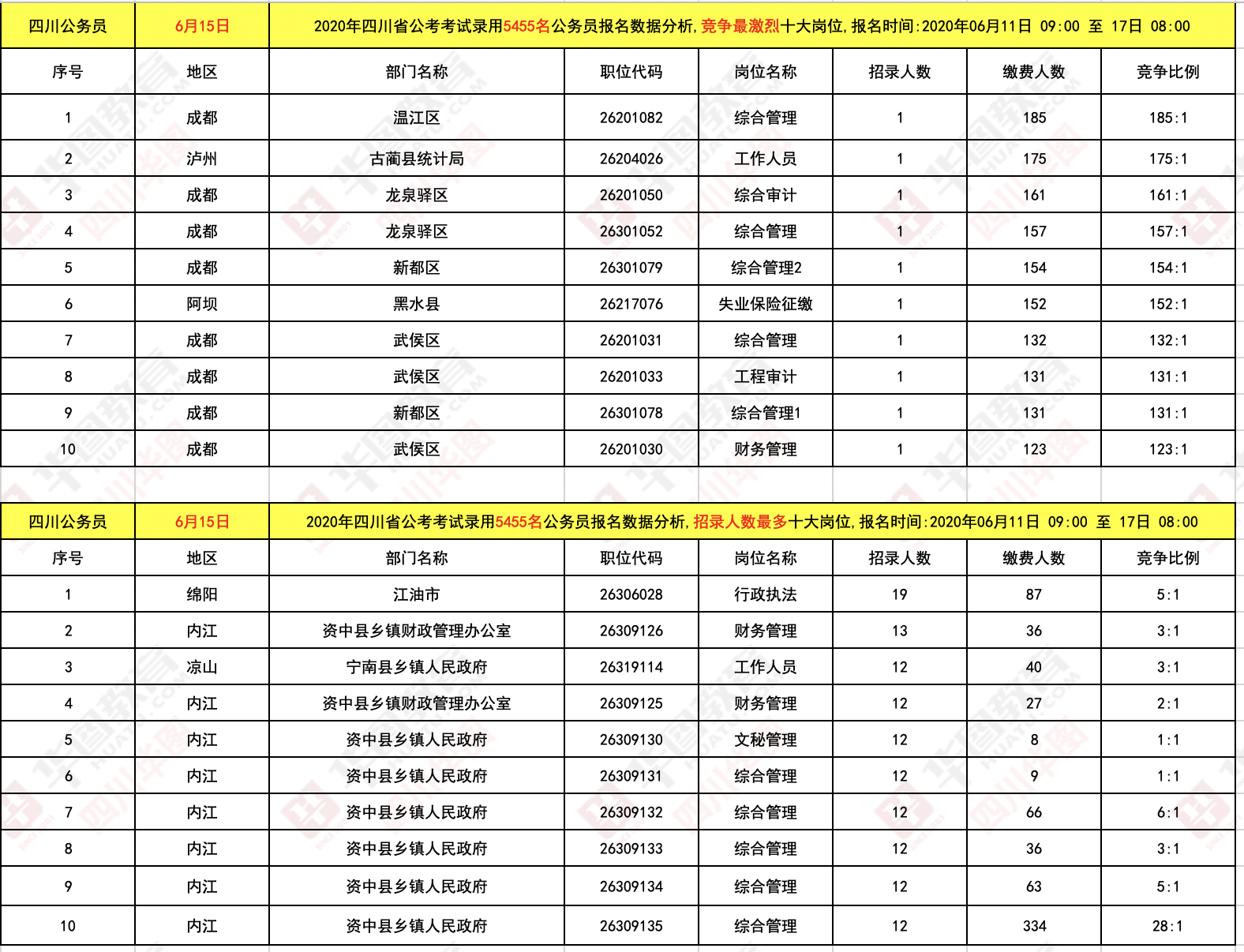 2020年四川常住人口_惠州市2020年常住人口(2)