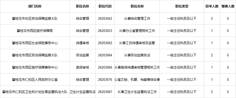 攀枝花市总人口数量_攀枝花市地图(3)