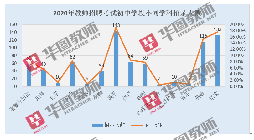 2020安徽各市人口_安徽人口职业学院宿舍