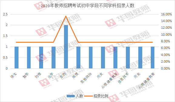 2020年安徽巢湖经开区gdp_安徽巢湖经开区2020年餐饮技能竞赛现场直播来啦(2)