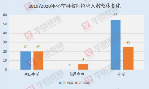 安庆人口数量_安庆师范大学