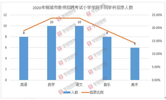 2020安庆宿松gdp_2019年第三季度安庆市各县GDP发布(3)