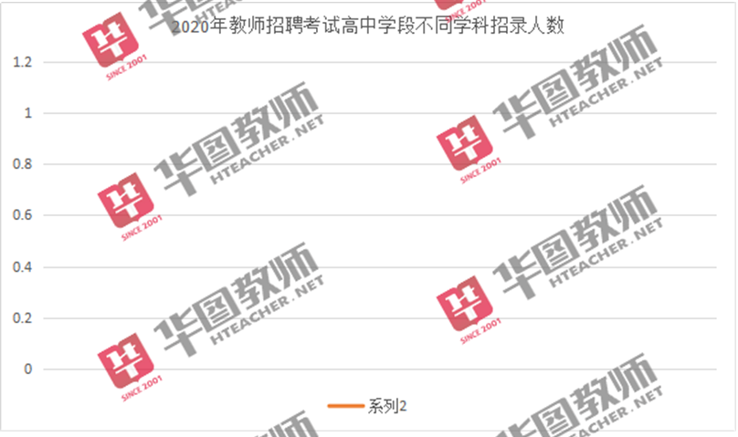 田家庵招聘_2019淮南市田家庵区事业单位招聘准考证打印入口(3)