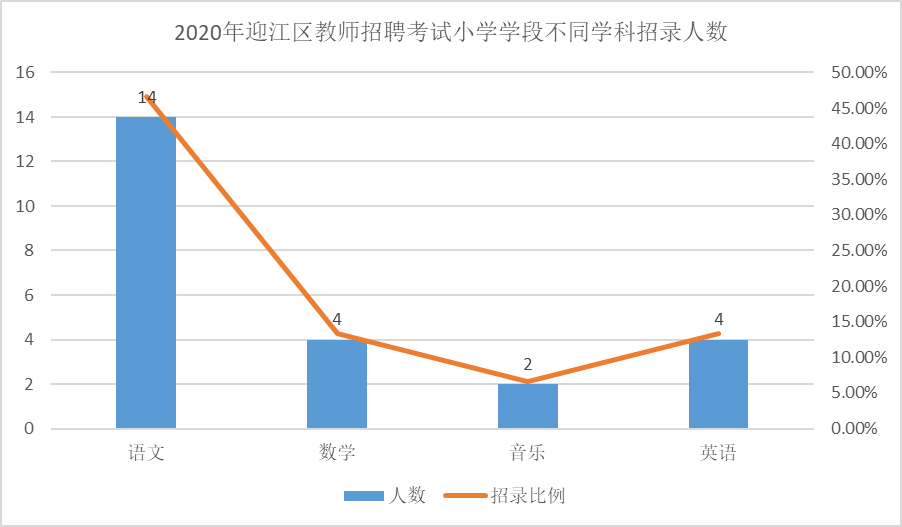 2020安庆宿松gdp_2019年第三季度安庆市各县GDP发布(3)