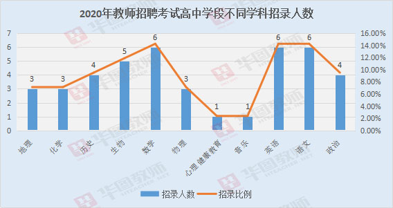 六安市裕安区2020年gdp_六安市裕安区2020年度选调教师230人公告(2)