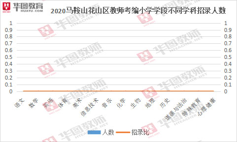 马鞍山博望区gdp是多少_3天后,马鞍山将全面爆发 这20个消息直接影响你的...