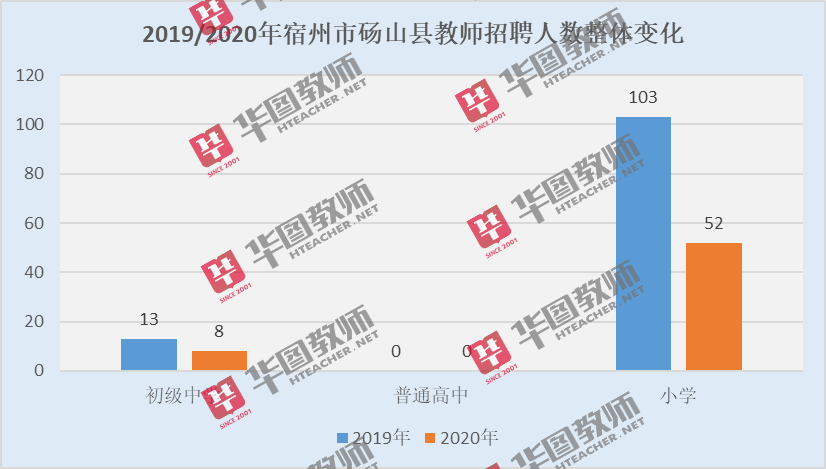 2020宿州人口_宿州城西2020年规划图(2)