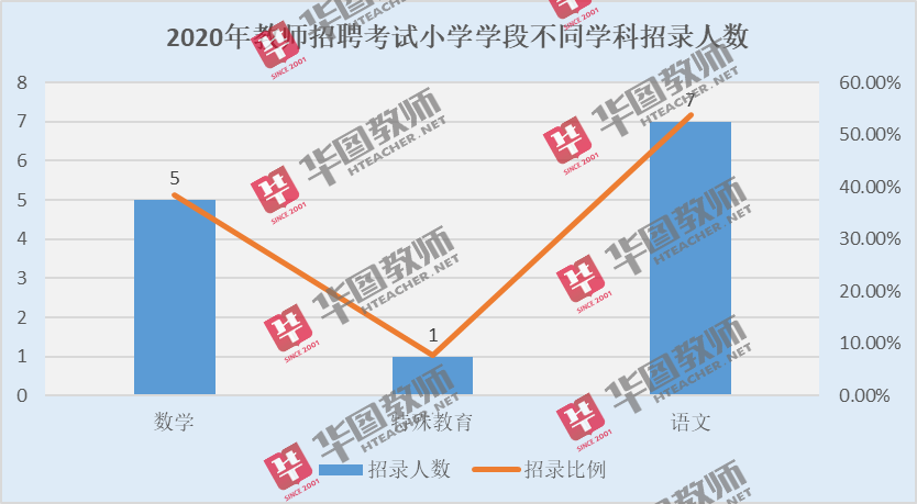 宜昌人口2020总人口数_2020年宜昌英语中考(2)