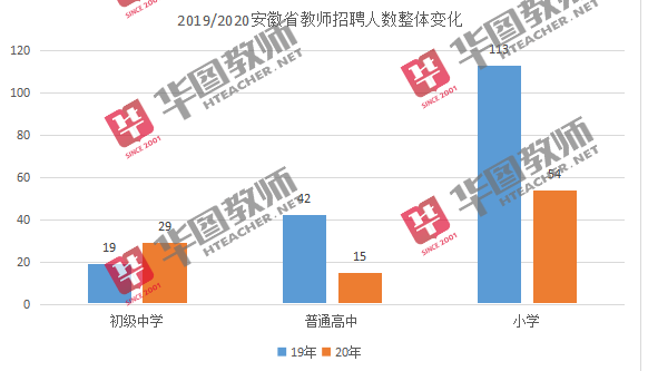 2020年淮南市人口_淮南市二模理综2020