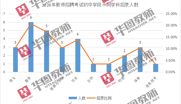 淮南2020年在安徽省GDP_安徽省淮南风景照