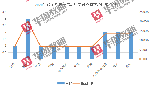 2020年淮南市人口_淮南市二模理综2020