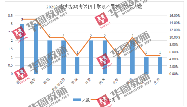 凤台县gdp2021_凤台县2018年国民经济和社会发展统计公报 凤台县人民政府