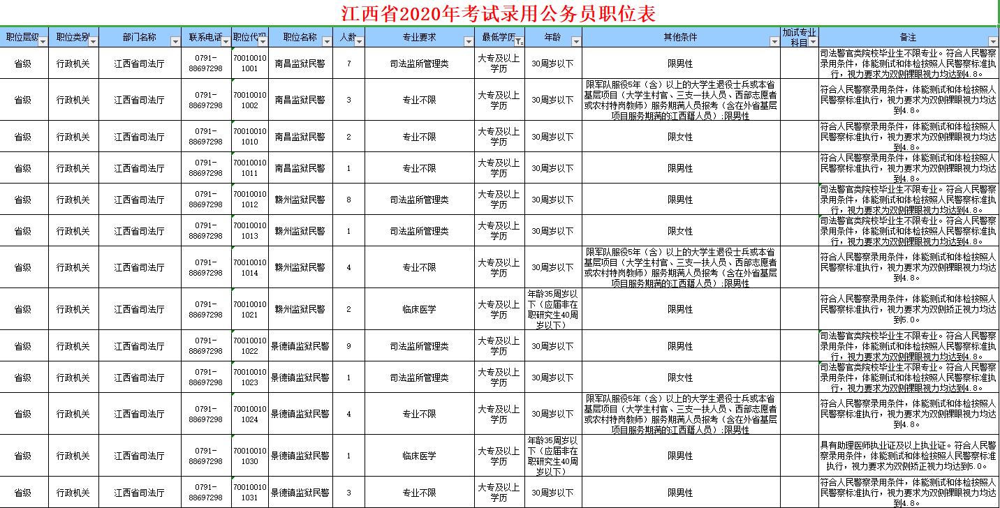 江西省2020年公務員考試職位表已出,如何刷選適合的崗位?