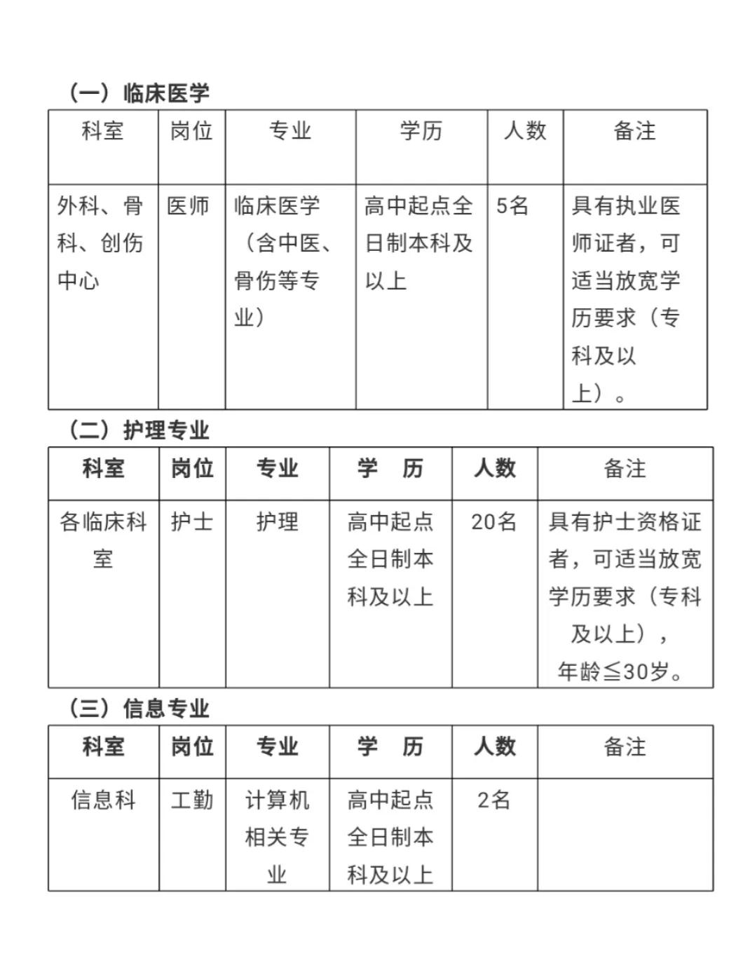 2020年洛宁县人民医院招聘公告