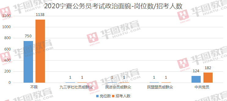 宁夏人口2020_宁夏回族人口分布