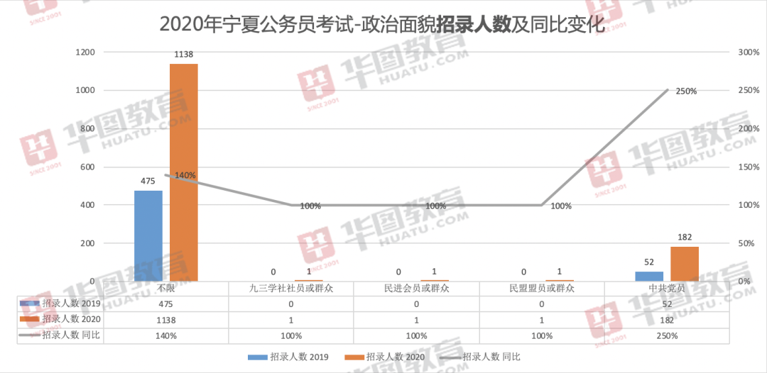 宁夏人口2020_宁夏回族人口分布