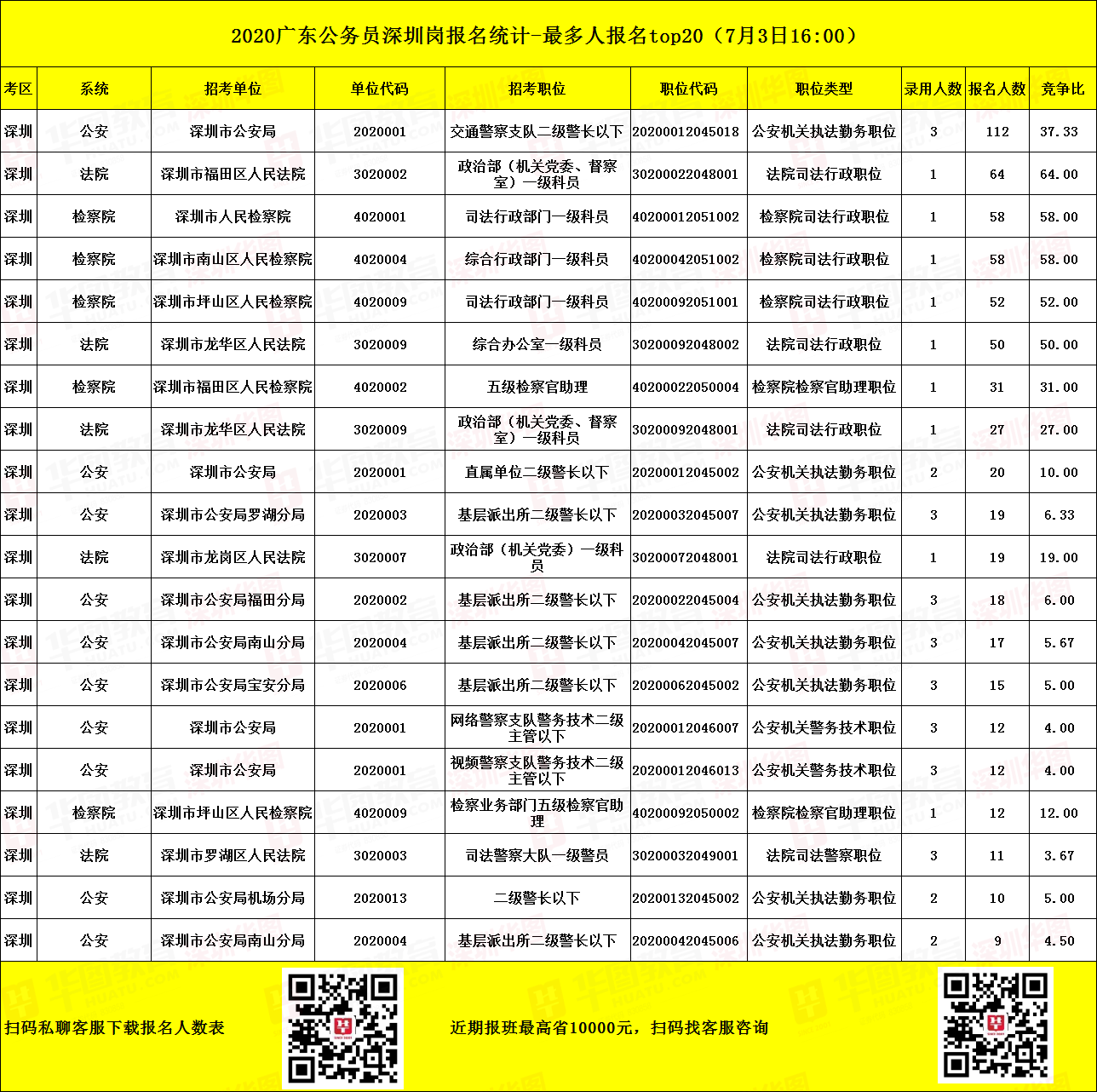 广东人口2020总人数排名_广东县城人口排名