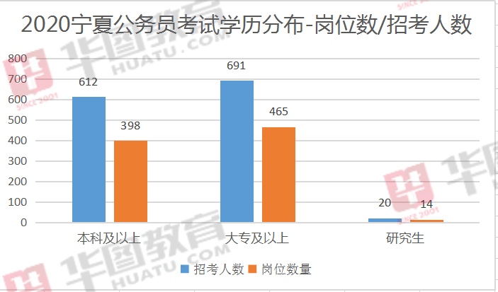 宁夏总人口有多少_宁夏人口有多少 宁夏人口2019年末总人口数 宁夏各市县人口