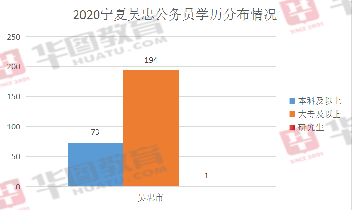 宁夏人口2020_宁夏回族人口分布(2)