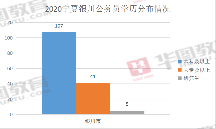 银川人口2020年_2020年银川城市规划图