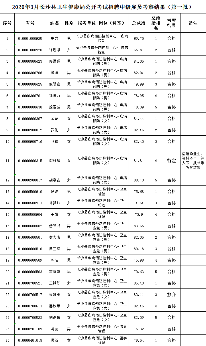 长沙人口普查2020结果_2020人口普查结果(3)