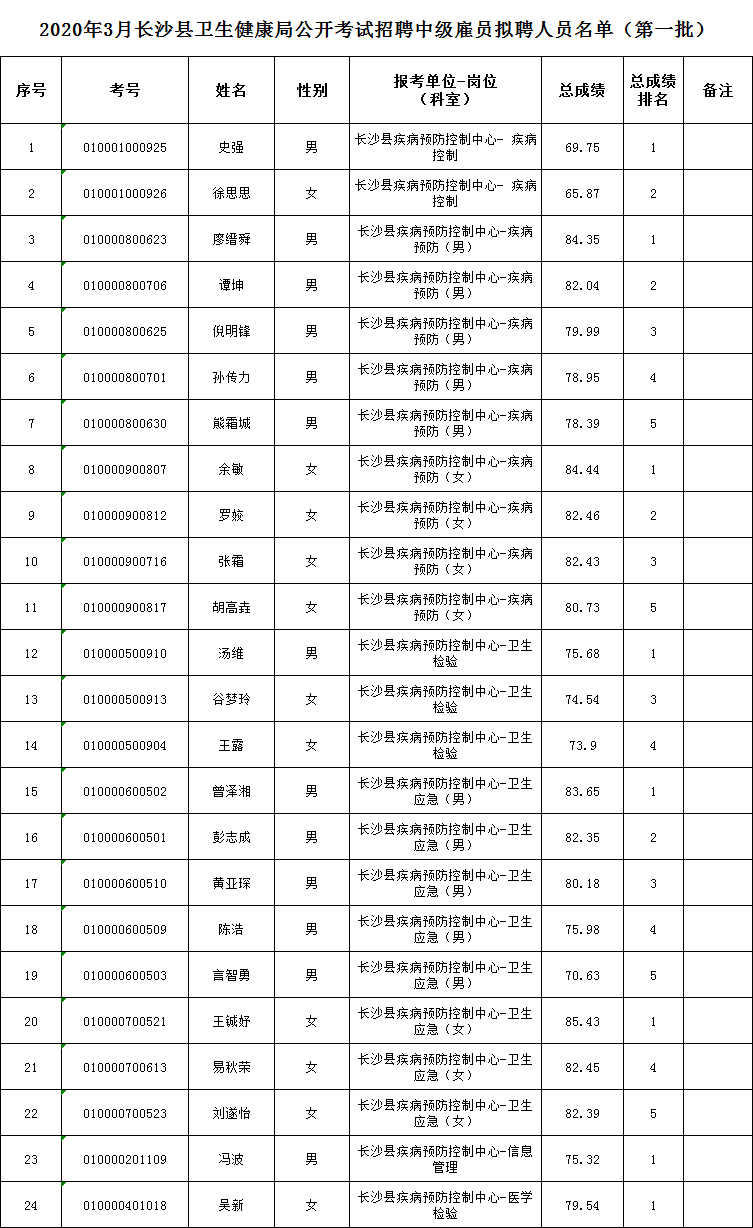 长沙人口普查2020结果_2020人口普查结果(3)