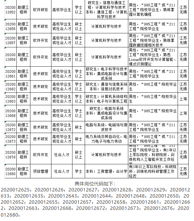 太湖县2020多少人口_人口普查(2)