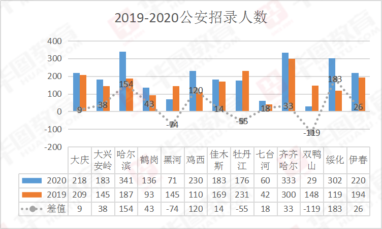 2020年大兴安岭地区总人口多少_2020年日历图片(3)