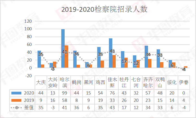 佳木斯2019年人口多少_佳木斯大学(3)