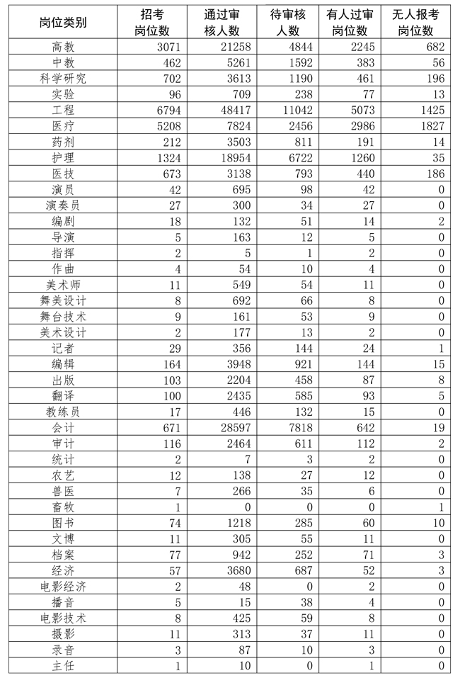 人口统计不准_古代人口数量统计图片(3)