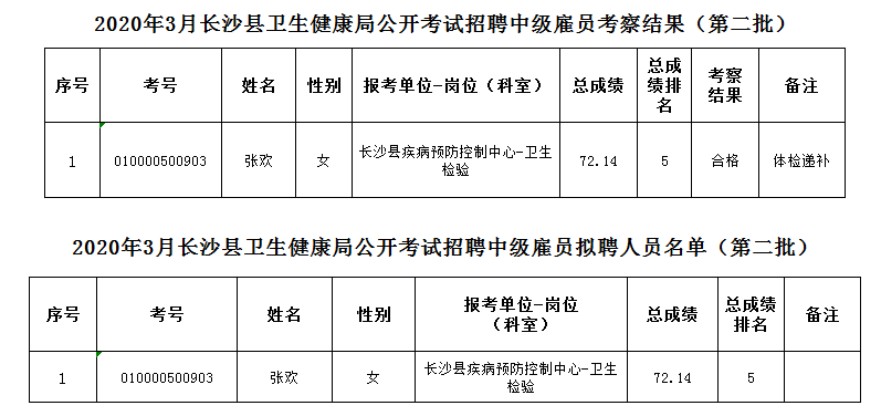 长沙人口普查2020结果_2020人口普查结果(3)