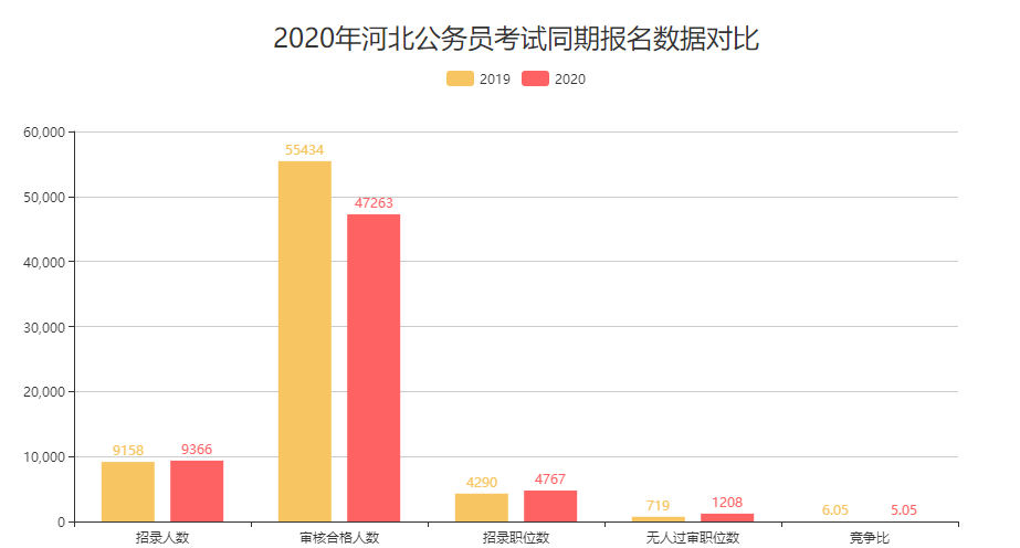 派出所人口统计数据对比报告_河南省人口统计对比