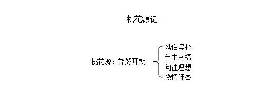 2020宁夏教师招聘面试初中语文桃花源记